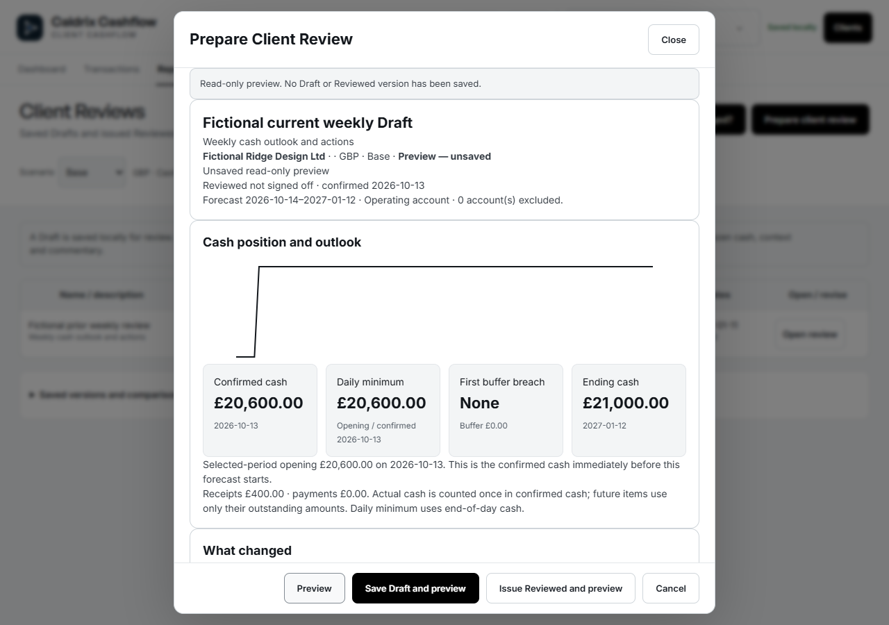 Prepare Client Review showing the cash outlook, lowest balance, first buffer breach and ending cash before saving a review.