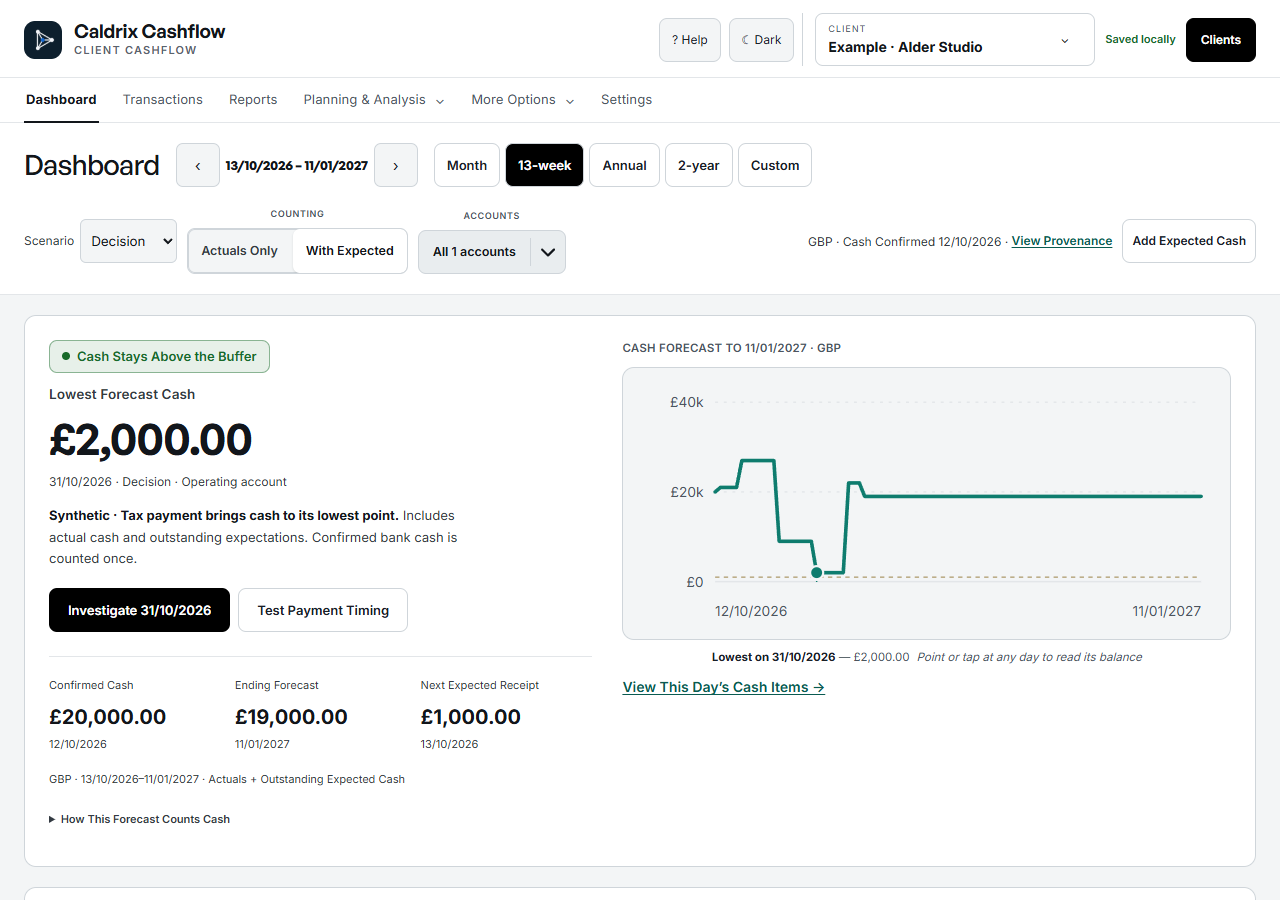 Caldrix Decision dashboard showing a separate scenario, a lowest cash balance of £2,000 and the day-by-day forecast.